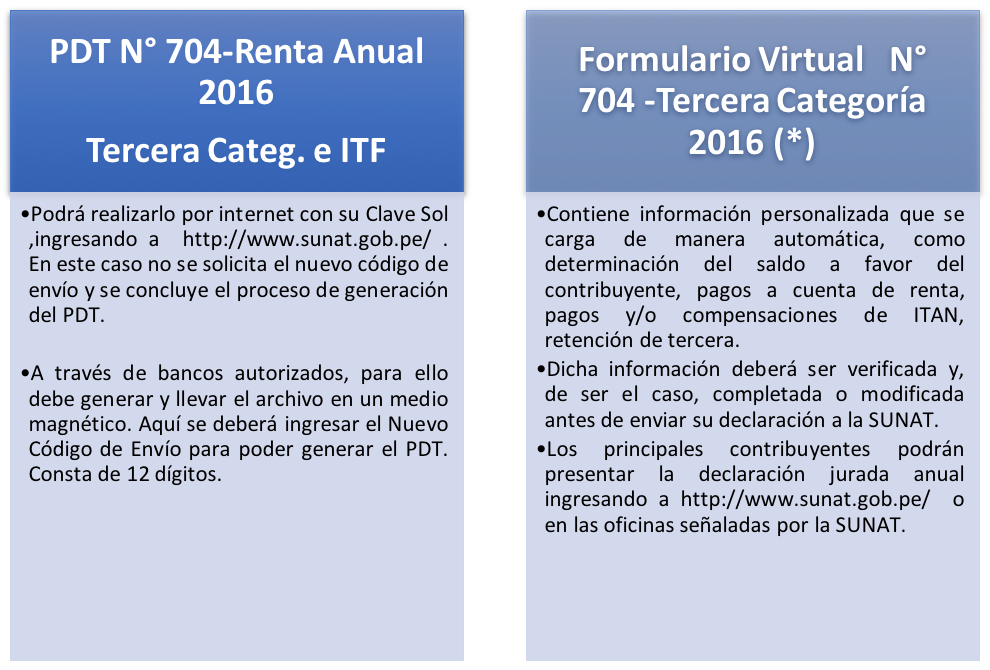 Declaración de Renta 2016: Medios para declarar